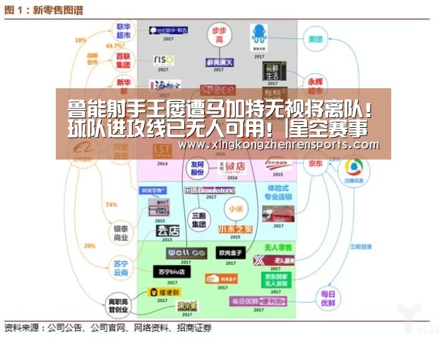 鲁能射手王屡遭马加特无视将离队!球队进攻线已无人可用!|星空赛事(图1) 星空真人