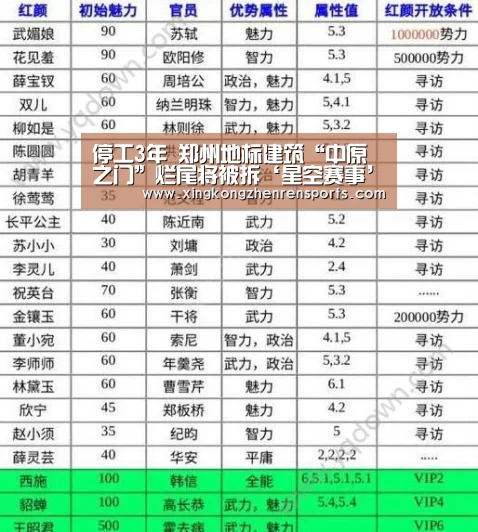 停工3年 郑州地标建筑“中原之门”烂尾将被拆‘星空赛事’(图1) 星空百家乐